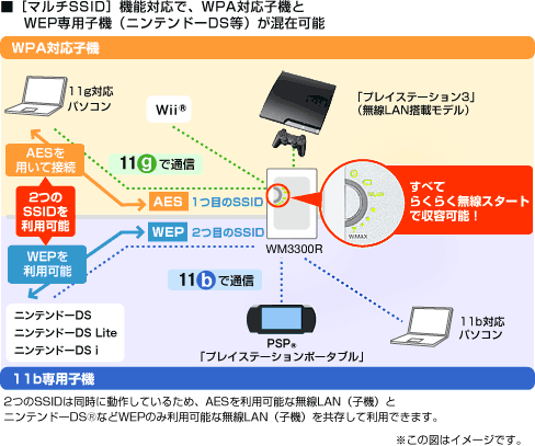 m}`SSIDn@\ΉŁAWPAΉq@WEPpq@ijeh[DSj݉\