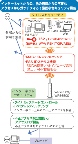 Total 802.11 Super AG ATHEROS
