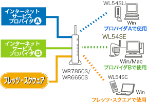 Total 802.11 Super AG ATHEROS