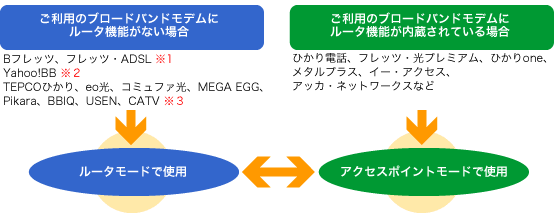 [^AANZX|Cg{^ŐؑփC[W