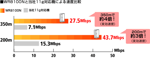 �����O�����W�݌v �ʐM���x�O���t