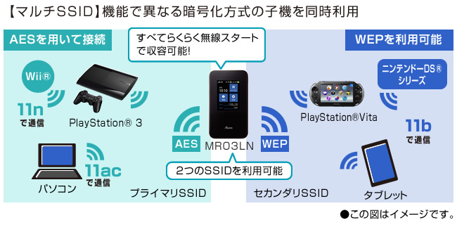 NEC MR03LN LTE対応 WI-FIルータ 初期化済み バッテリ付　SIMなし クレードルなし 送料なし NEC MR03LN LTE対応 WI-FIルータ 初期化済み バッテリ付 送料なし USB