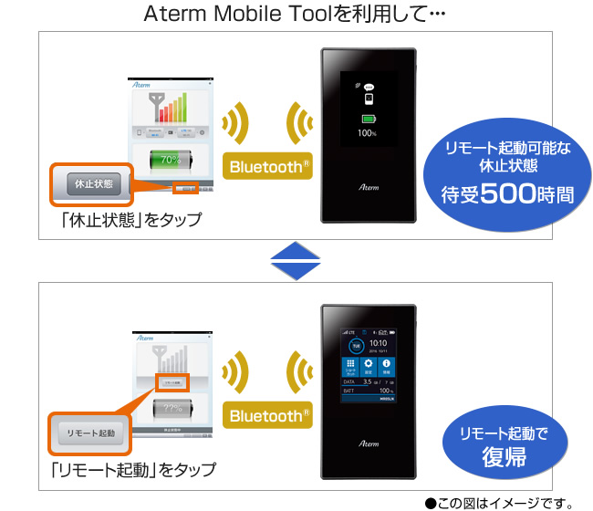 Aterm MR05LN モバイルルーター【クレードルセット】