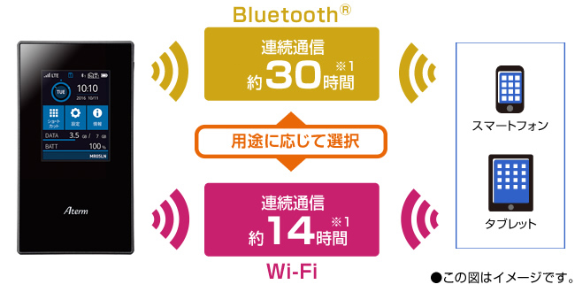 スマホ/家電/カメラNEC Aterm MR05LN