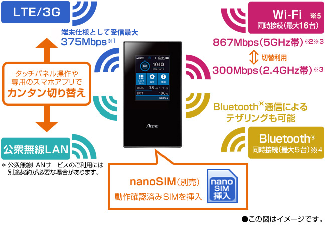 スマホ/家電/カメラNEC Aterm MR05LN