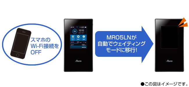 Aterm MR05LN | 製品一覧 | AtermStation Aterm MR05LN | 製品一覧 | AtermStation
