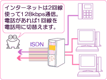 KɃC^[lbgȂu128kbpsBODv
