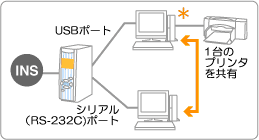 USBlbg[NC[W