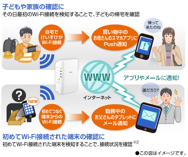 【Wi-Fi接続通知】イメージ