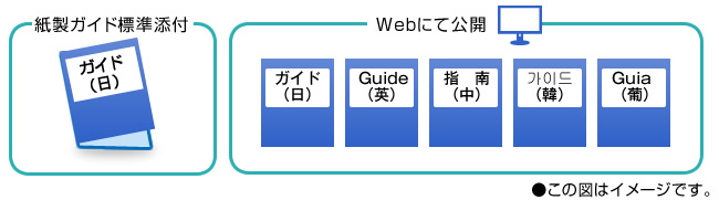 紙製ガイド標準添付イメージ