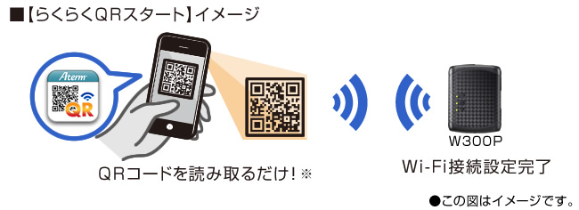 らくらくQRスタート利用イメージ