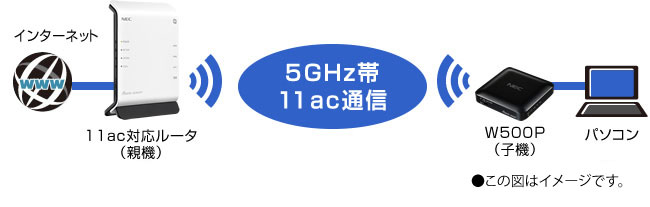 子機としての利用イメージ
