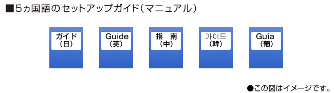 セットアップガイド(マニュアル)イメージ