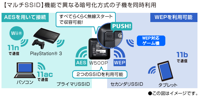 【マルチSSID】機能で異なる暗号化方式の子機を同時利用