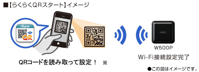 らくらくQRスタート利用イメージ