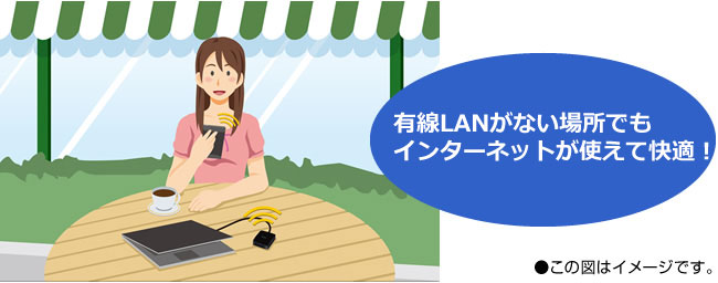 有線LANがない場所でも、高速インターネットで快適!