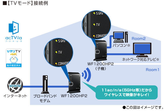 【TVモード】接続例