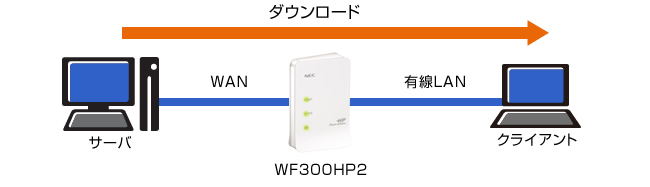 測定環境イメージ