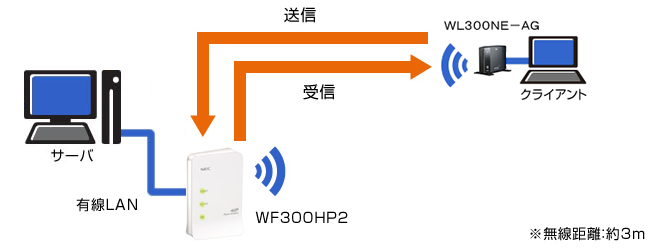 測定環境イメージ
