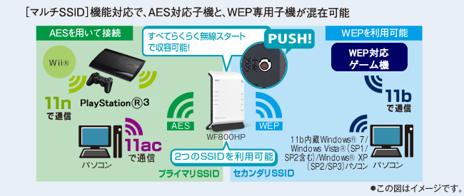 Aterm WF800HP | 製品一覧 | AtermStation