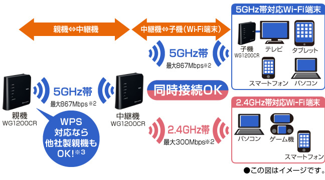 NEC 無線LAN Atermシリーズ 新規単体 WiFi ルーター Wi-Fi5 (11ac)   WF1200CR 3ストリーム (5GHz
