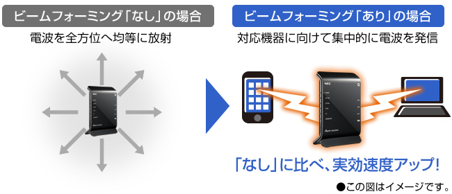 ビームフォーミング