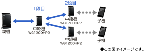 Aterm Wg10hp2 製品一覧 Atermstation