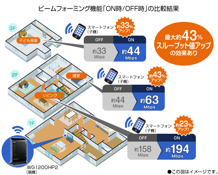 Aterm Wg10hp2 製品一覧 Atermstation