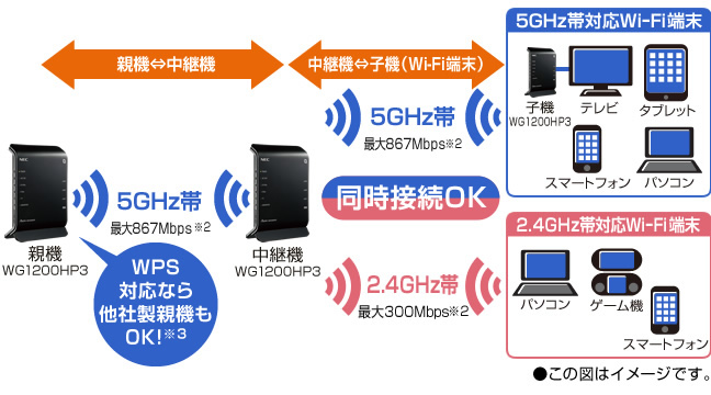 Aterm WG1200HP3 | 製品一覧 | AtermStation