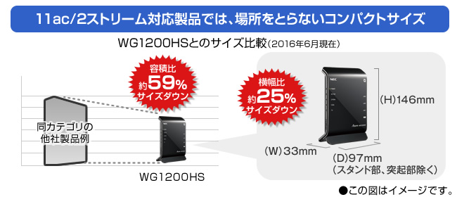 Aterm WG1200HS | 製品一覧 | AtermStation
