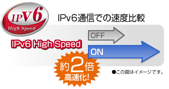 IPv6