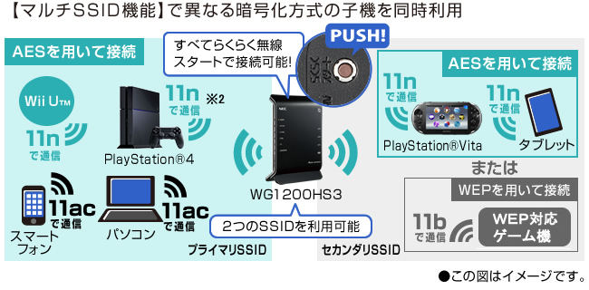 Aterm Wg10hs3 製品一覧 Atermstation