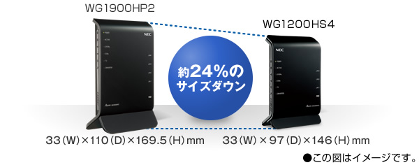 ⭐️稼働確認⭐️Wi-Fi 無線LAN  NEC Aterm WG1200HS4