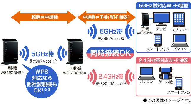 Aterm WG1200HS4 | 製品一覧 | AtermStation