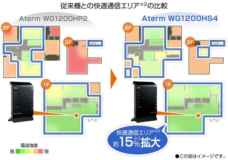 NEC Wi-Fiルーター Aterm WG1200HS4