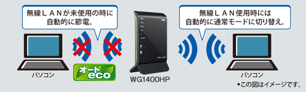 無線LANを使っていないときに自動で節電「オートECO」