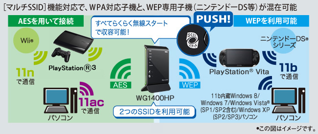 �m�}���`SSID�n�@�\�Ή��ŁAWPA�Ή��q�@��WEP��p�q�@�i�j���e���h�[DS���j�����݉\