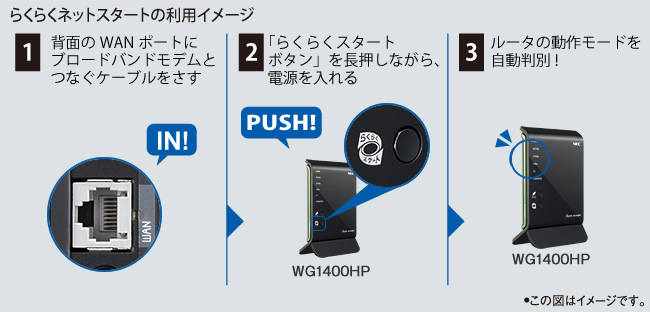 らくらくネットスタートの利用イメージ