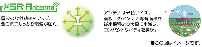 NEC独自技術「μ(マイクロ)SRアンテナ」イメージ
