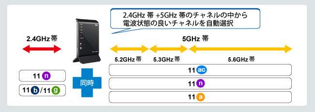 オートチャネルセレクトイメージ