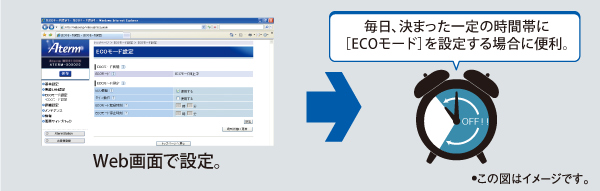 �mECO���[�h�n�X�P�W���[���@�\