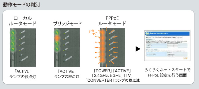 らくらくネットスタートの利用イメージ