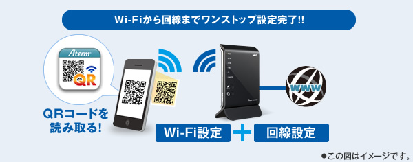 Wi-Fiから回線までワンストップ設定完了!!