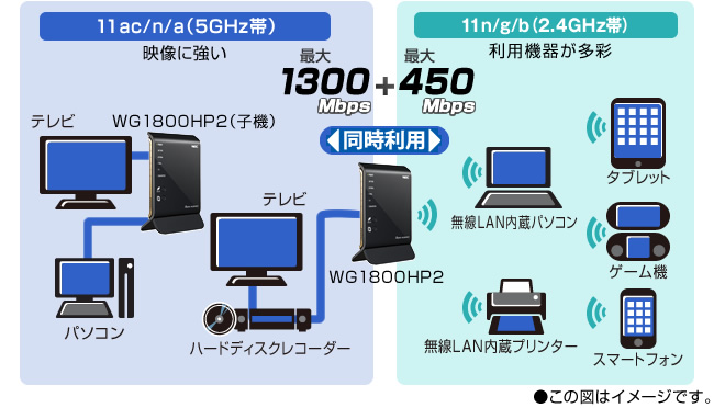 AtermWG1800HP2 | 製品一覧 | AtermStation