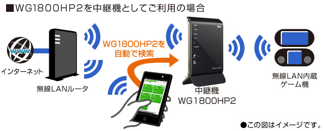 AtermWG1800HP2 | 製品一覧 | AtermStation