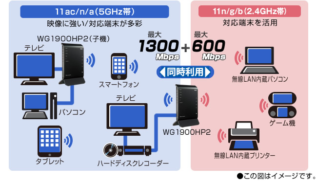 Aterm WG1900HP2 | 製品一覧 | AtermStation