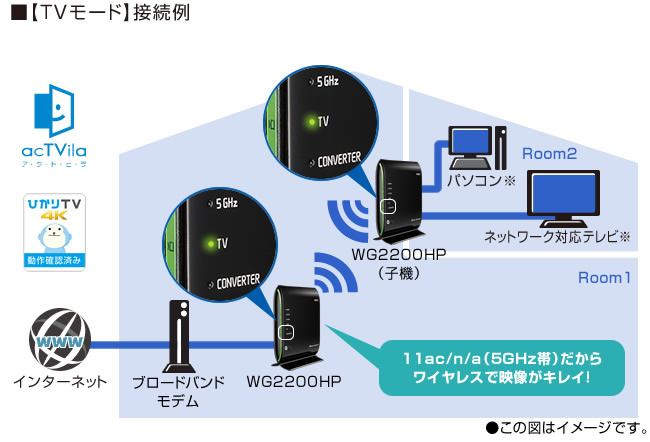 Aterm WG2200HP 製品一覧 AtermStation