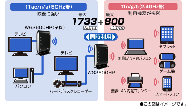 Aterm WG2600HP | 製品一覧 | AtermStation