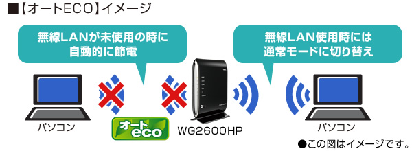 NEC無線LAN親機 Aterm WG2600HP 完動品
