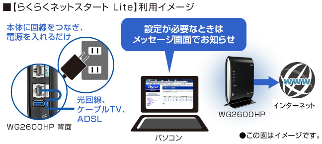 NEC無線LAN親機 Aterm WG2600HP 完動品